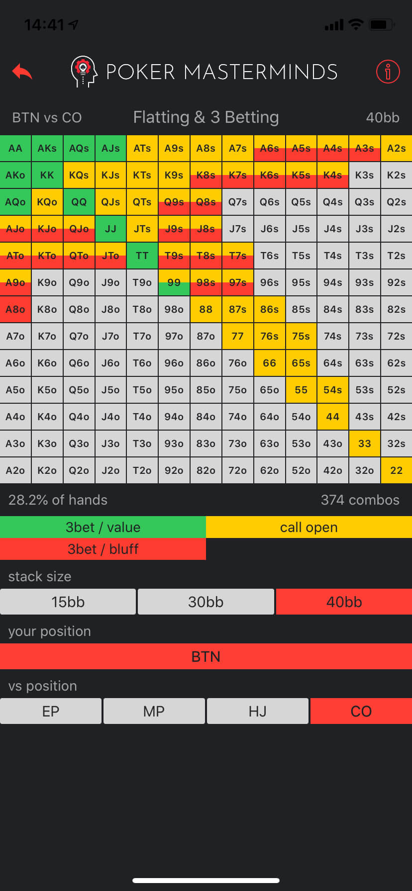 The Preflop Advantage